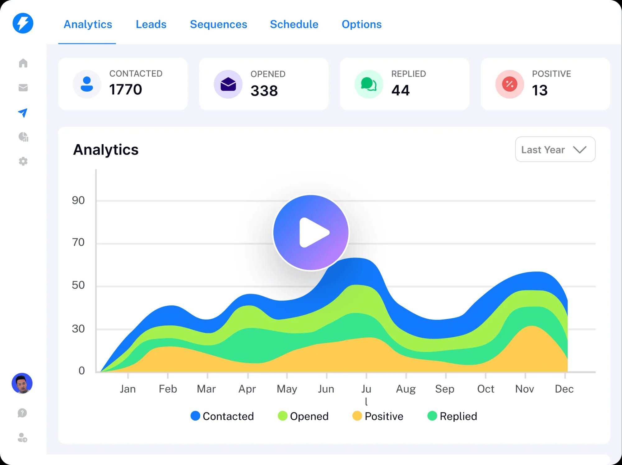 Campaign analytics dashboard